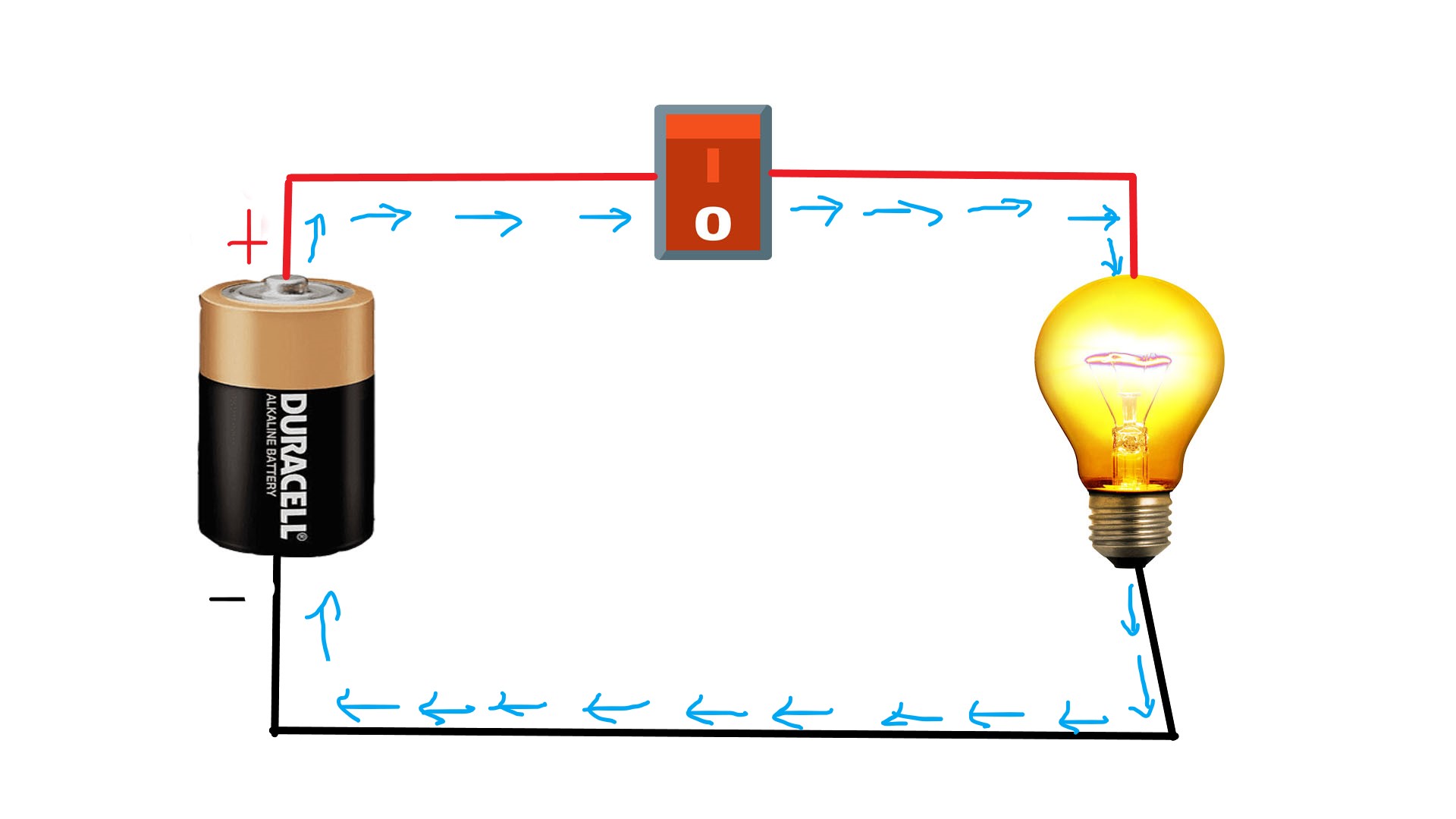 Electronics 101: The Basics Of Electronics