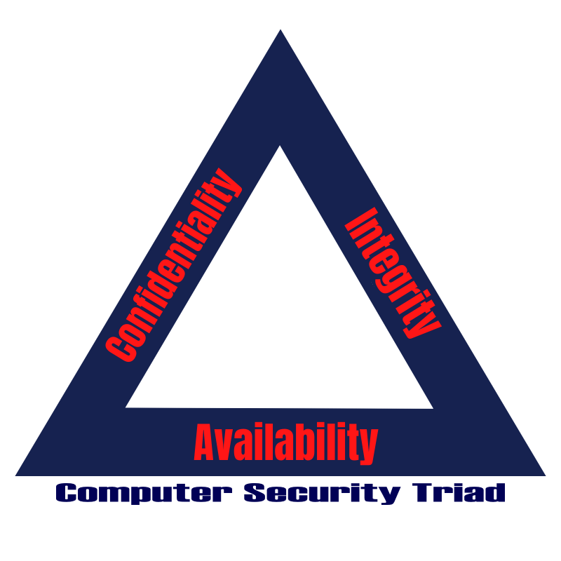The Compyter Security Triad