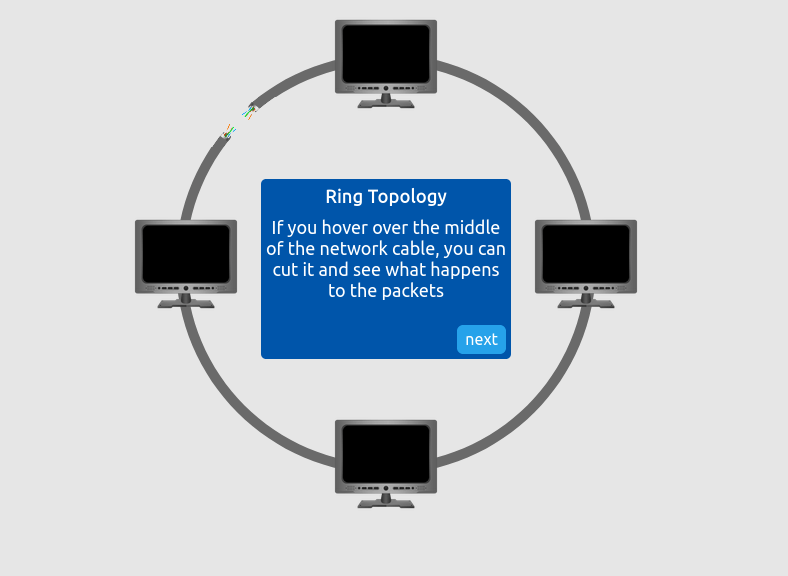 Tryhackme - Intro to LAN Ring Topology broked