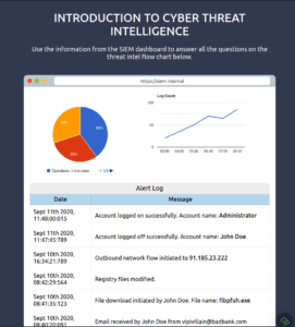 Tryhackme - Intro to Cyber Threat Intel