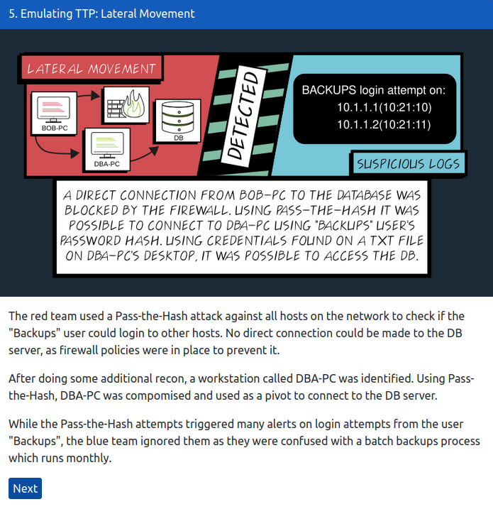 Tryhackme - Red Team Fundamentals Emulating TTP: Lateral Movement