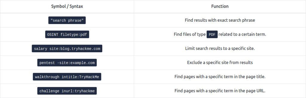 Tryhackme - Red Team Recon Advanced Searching