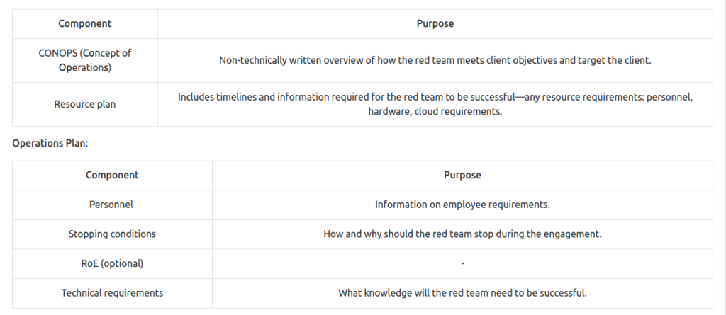 Tryhackme - Red Team Engagements Task 5 - Engagement Documentation