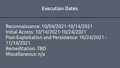 Tryhackme - Red Team Engagements Execution Dates