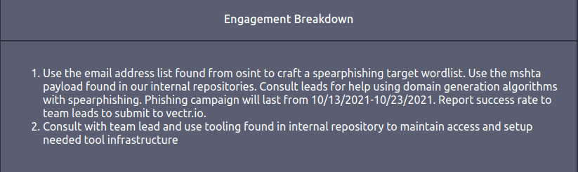 Tryhackme - Red Team Engagements Engagement Breakdown