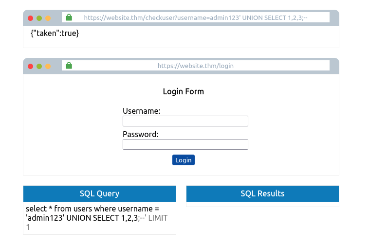 Tryhackme - SQL Injection taken:true