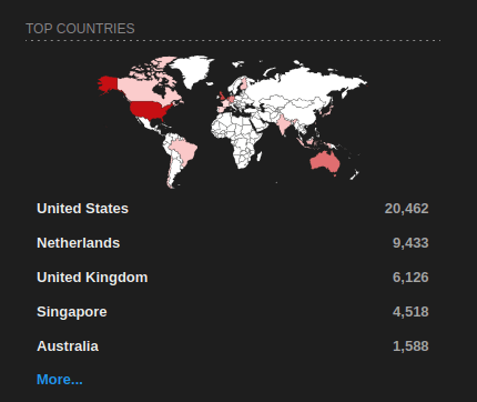 Tryhackme - Shodan.io Tryhackme - Shodan.io