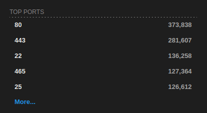 Tryhackme - Shodan.io Tryhackme - Shodan.io
