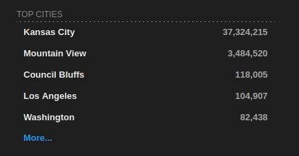 Tryhackme - Shodan.io Tryhackme - Shodan.io