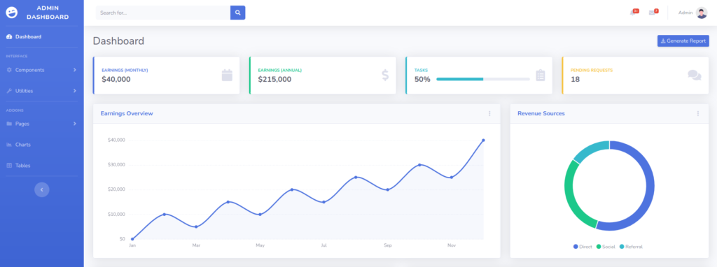 Tryhackme - Agent T Admin Dashboard