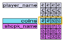 Tryhackme - Advent of Cyber 2023 Memory image