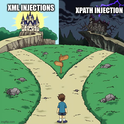bWAPP - XML/Xpath Injection (Search) Conclusion