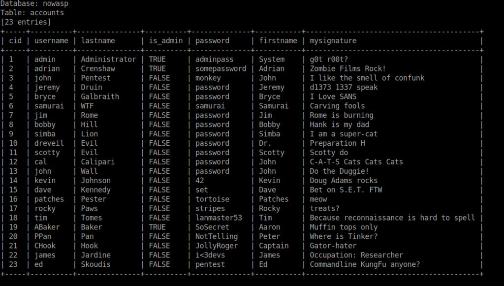 Mutillidae - SQLi: Extract Data (User Lookup) Dumping all records