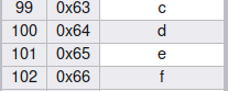 Mutillidae - CBC bit Flipping XOR table