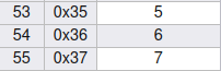 Mutillidae - CBC bit Flipping XOR table