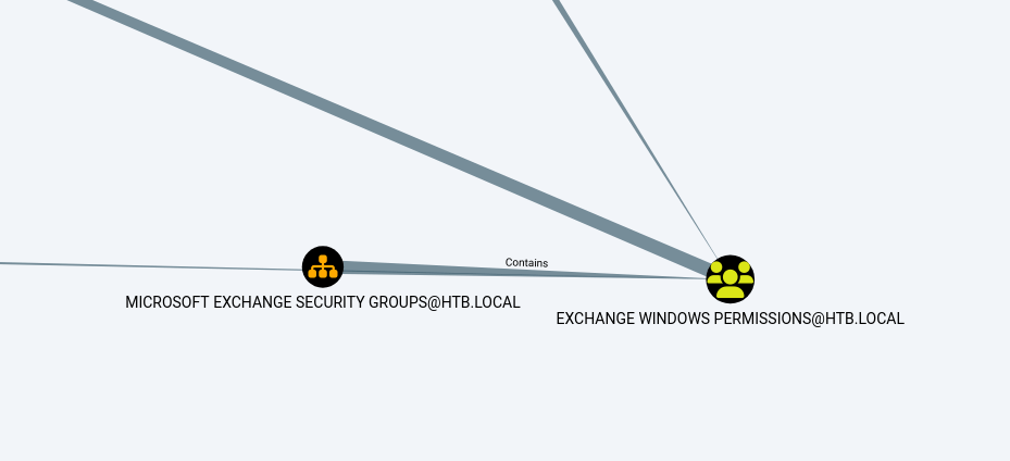 HTB - Forest Exchange Windows group