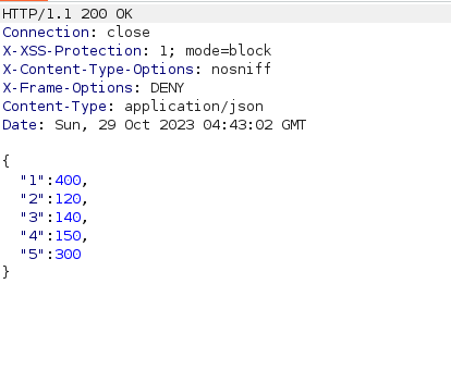 Webgoat - Without account Burpsuite Response