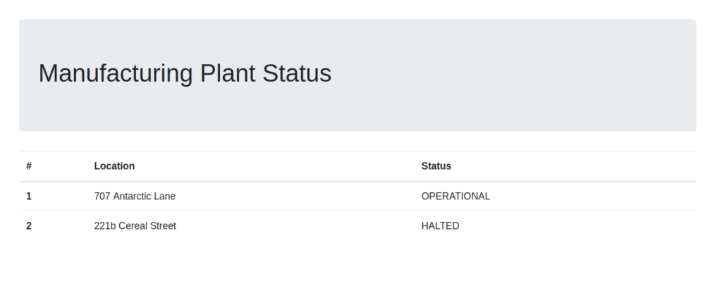 HTB - Cereal Manufacturing Plant Status