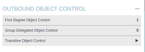 HTB - Blackfield Outbound Object Control