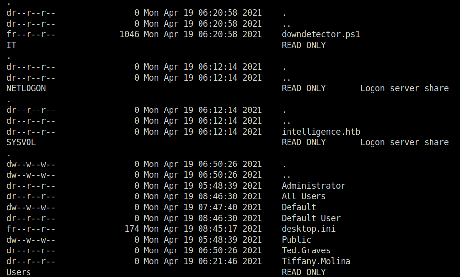HTB - Intelligence downdetector.ps1 found