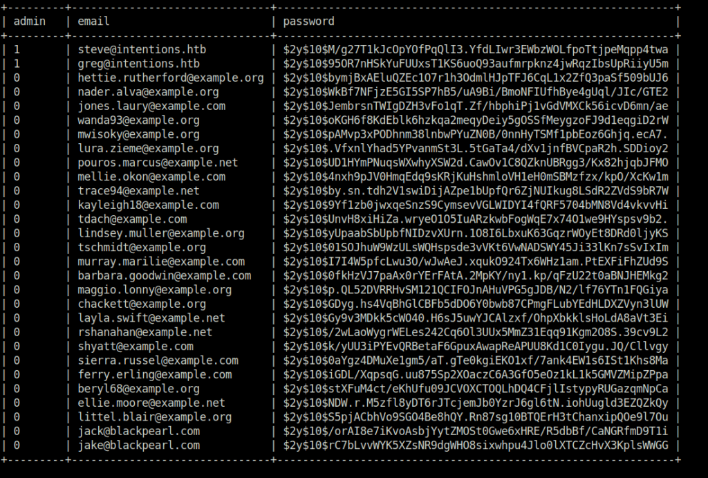 HTB - Intentions Dumping password hashes