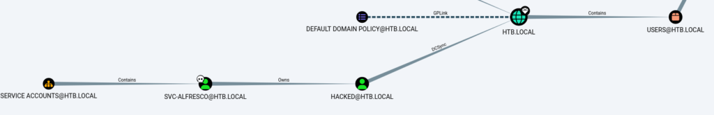 HTB - Forest Shortest path user owned